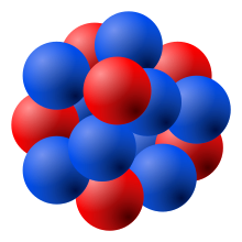 Figure 1.1 Atomic Nucleus